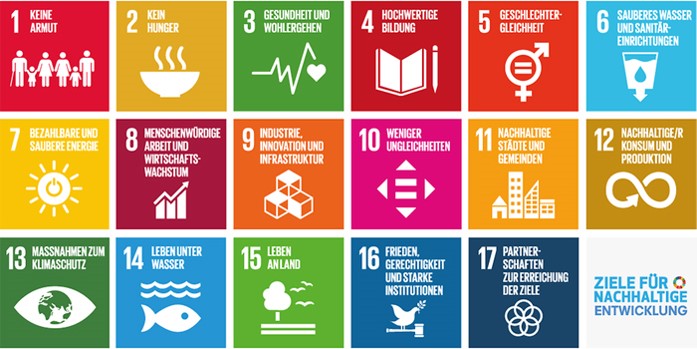 Sustainable Development Goals der UN